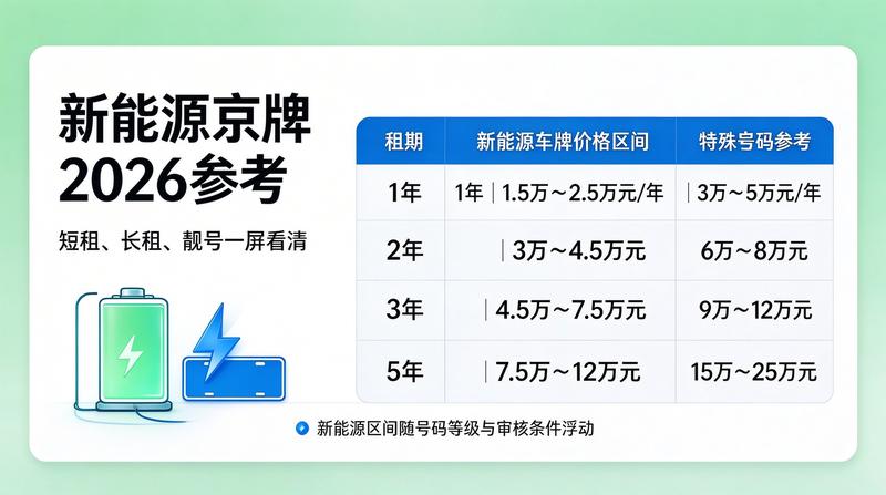 京牌租赁交易签约现场
